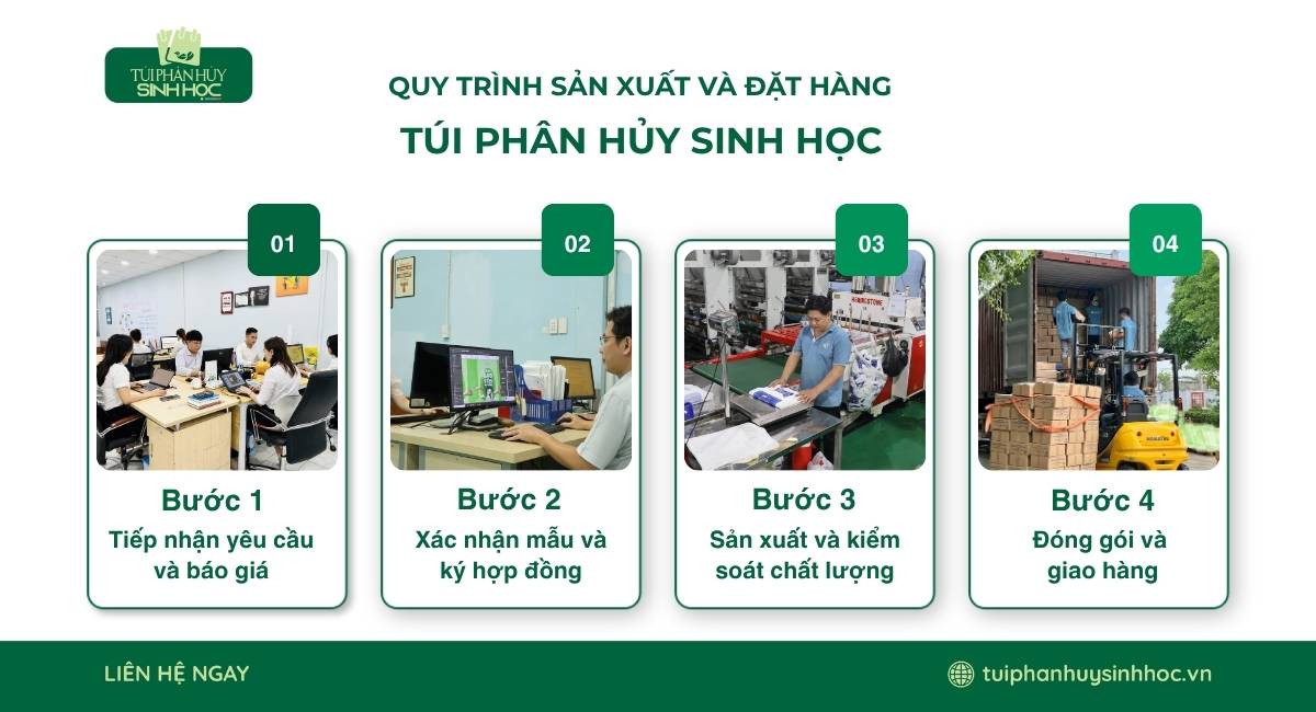 Quy trình sản xuất và đặt hàng tại xưởng Túi Phân Hủy Sinh Học